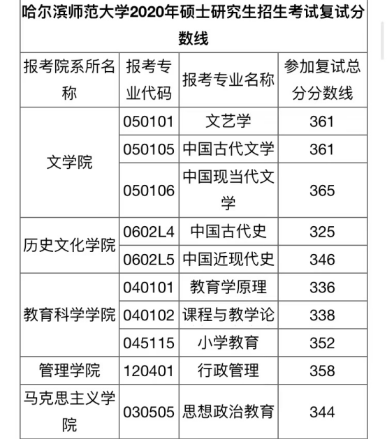 考研英语满分多少分过线啊(考研英语满分多少分过线)