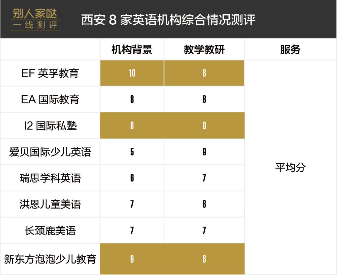 十大少儿线上英语排名_十大少儿线上英语排名,目前哪家口碑最好