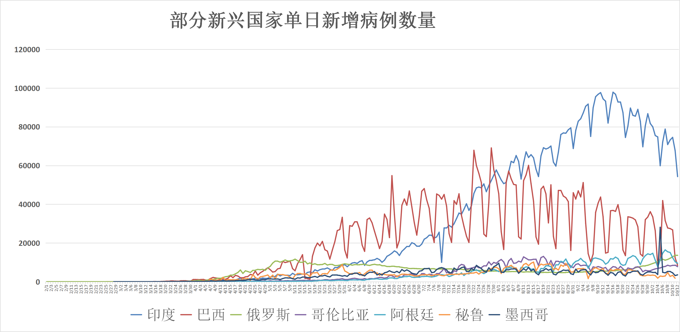 全球疫情最新数据消息新增(全球疫情最新数据消息)