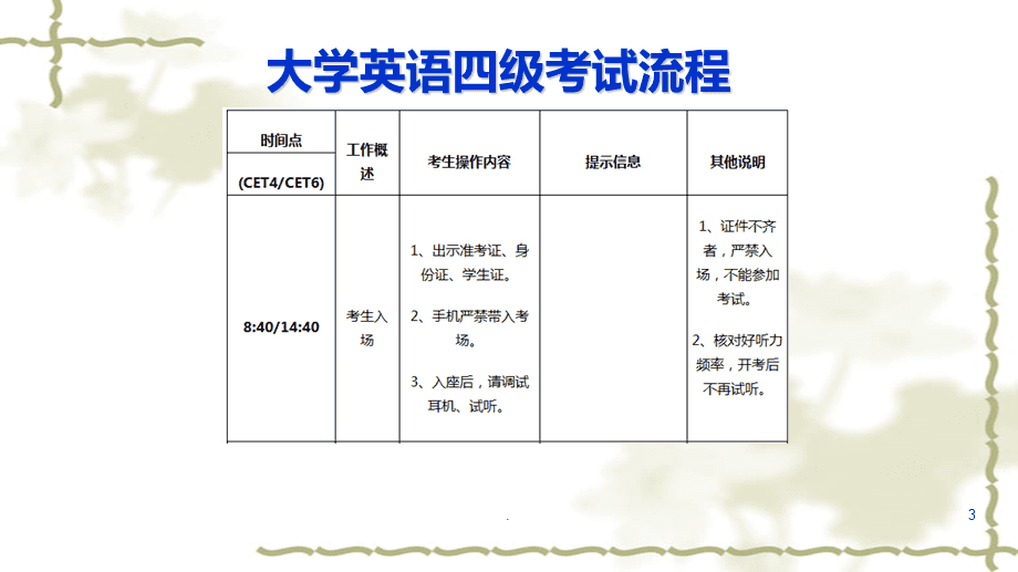 大家英语四级考试时间_大家英语四级考试时间多长