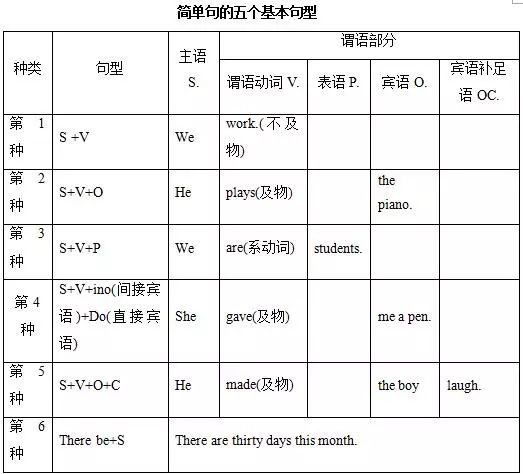 高中英语语法表解大全答案_高中英语语法表解大全