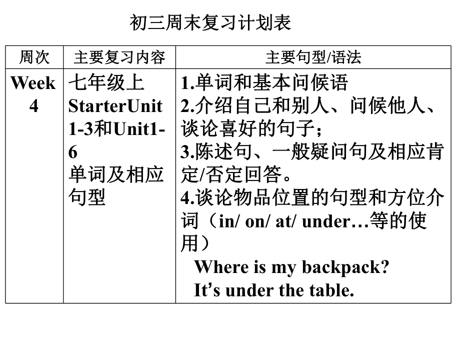 关于考研英语复习计划表的信息