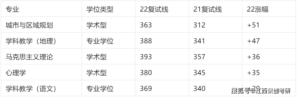 考研究生成绩公布时间四川_考研究生成绩公布时间