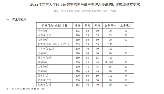 考研究生成绩公布时间四川_考研究生成绩公布时间