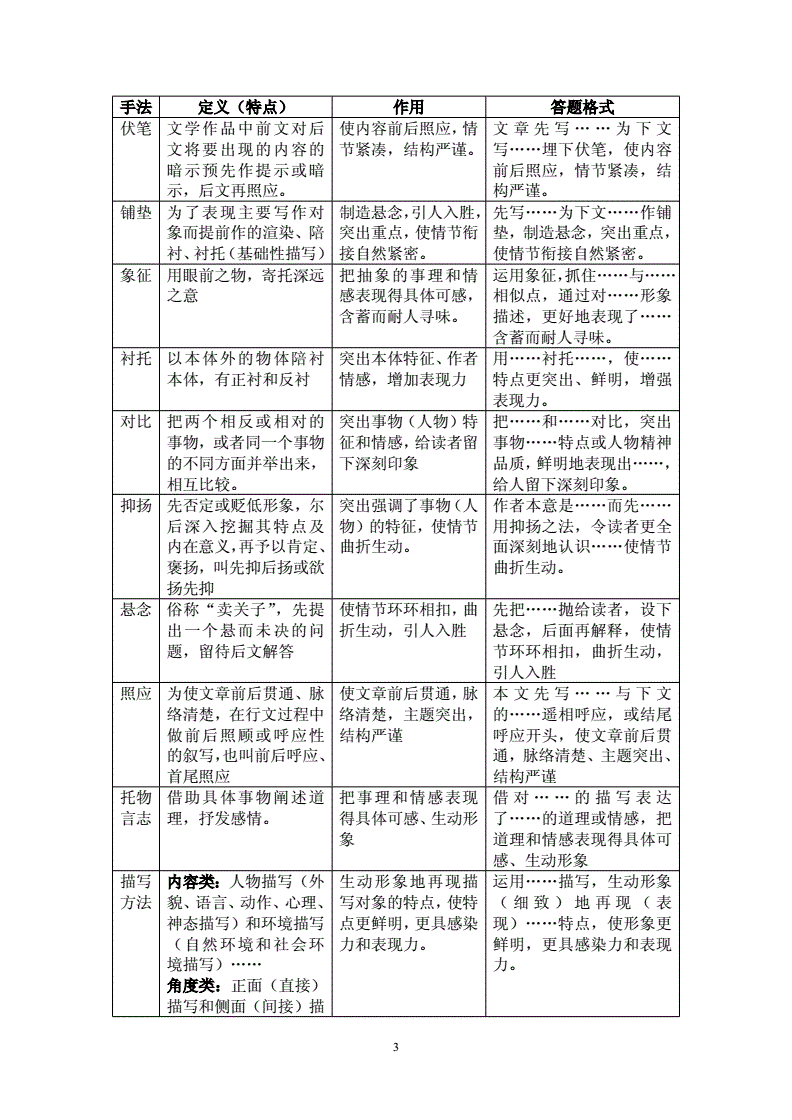 初中语文阅读理解解题技巧答题模式(初中语文阅读理解24个万能公式可打印)