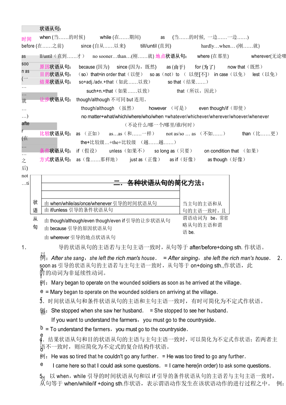 高中英语语法_高中英语语法总结大全