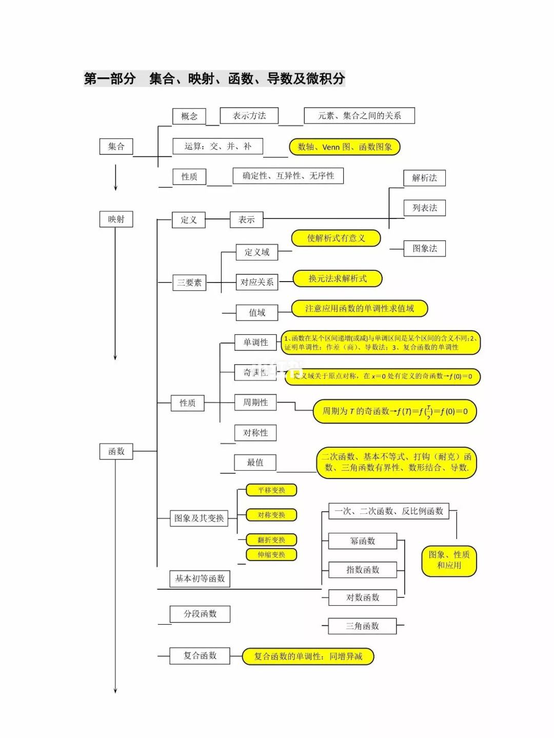 教资科目三高中数学知识点全总结(教师资格证科目三高中数学真题解析)