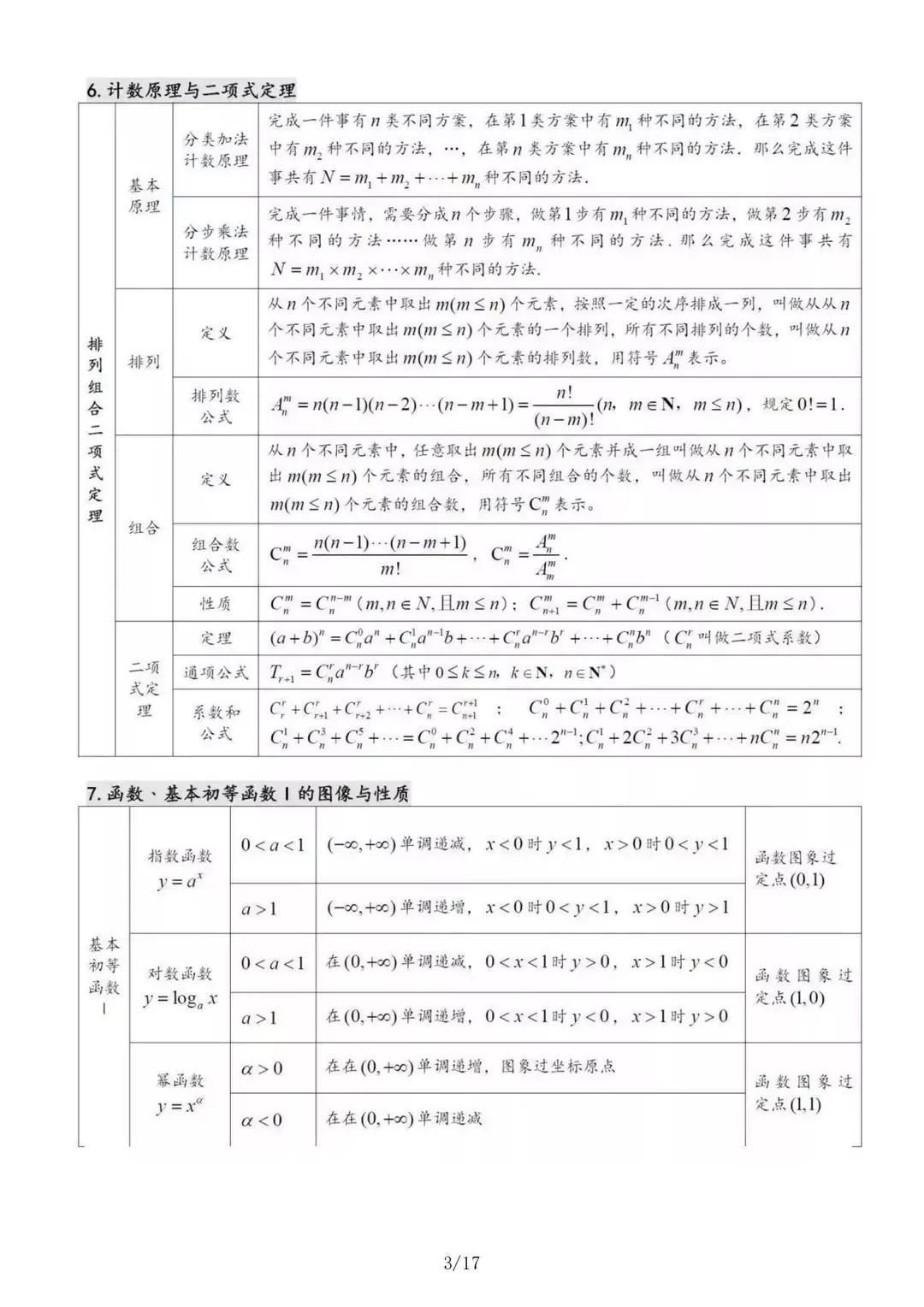 高中数学知识点难度排行_高中数学知识点难度排行表