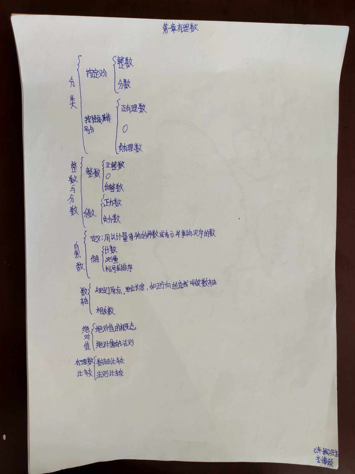 初一数学上册思维导图(初一数学上册思维导图第一章)