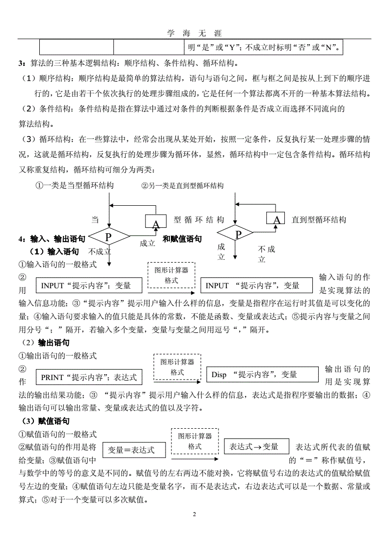 高中必修四数学知识点总结及公式(高中必修四数学知识点总结)