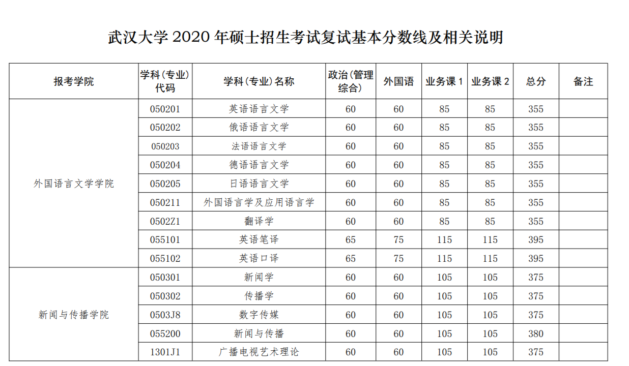 22考研英语国家线_考研英语国家线2023