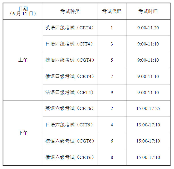 4级英语考试报名时间(英语4级考试时间报名时间)