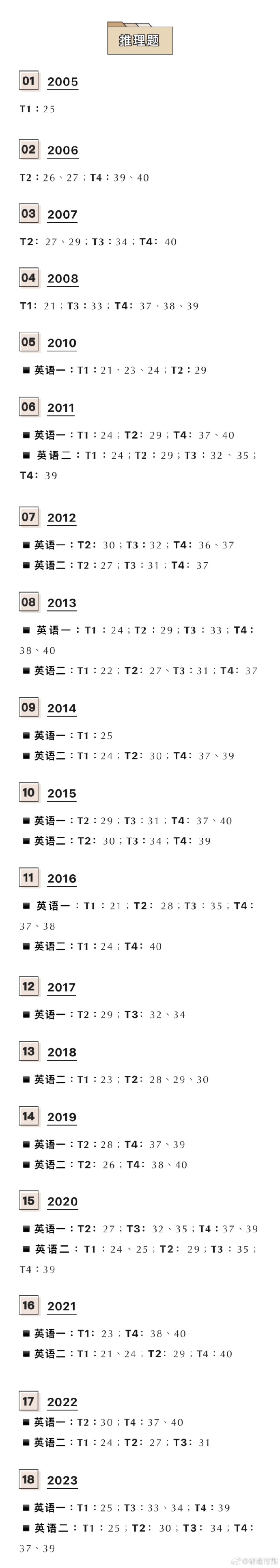 考研时间2022年英语_24考研英语考试时间