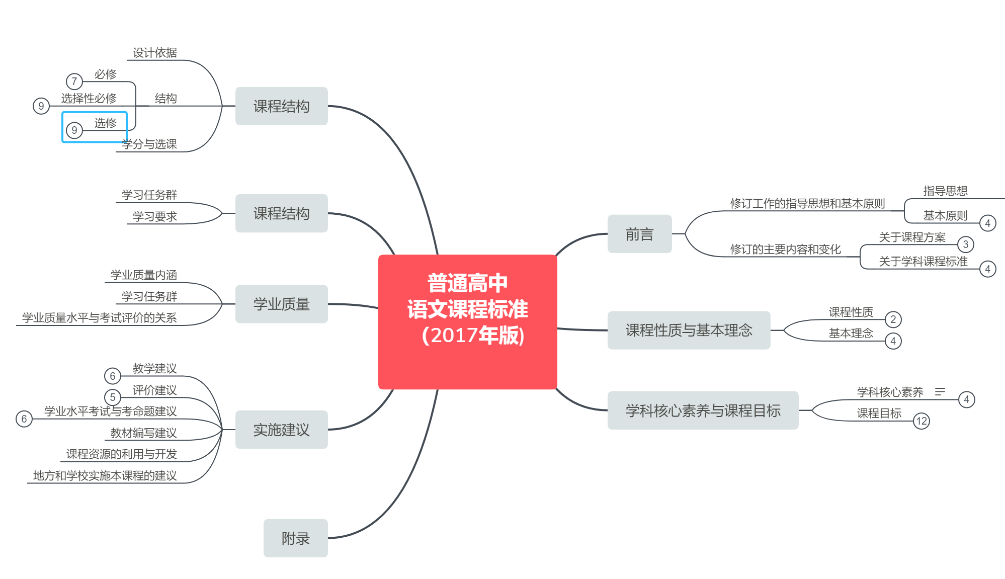 高中语文课程(高中语文课程结构)