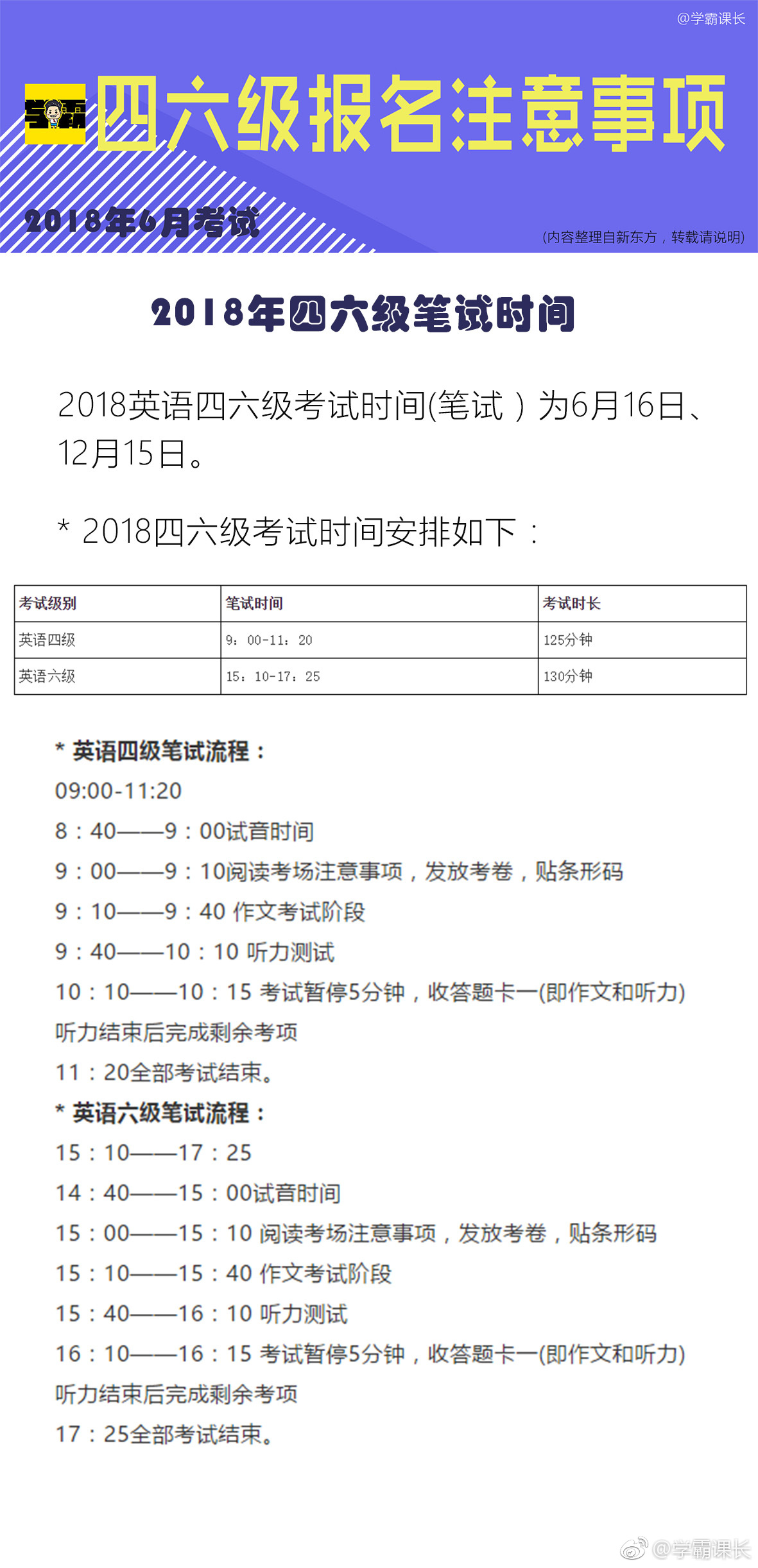 英语六级考试什么时候报名_英语六级考试什么时候报名2022年