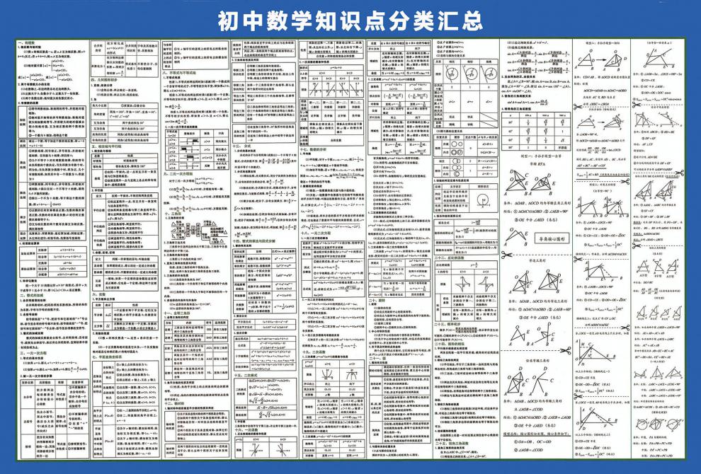 初中数学知识点归纳图_初中数学知识点归纳图片