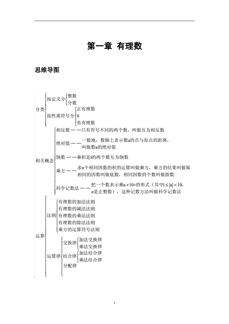 初一数学上册第一单元重点题型(初一数学上册第一单元)