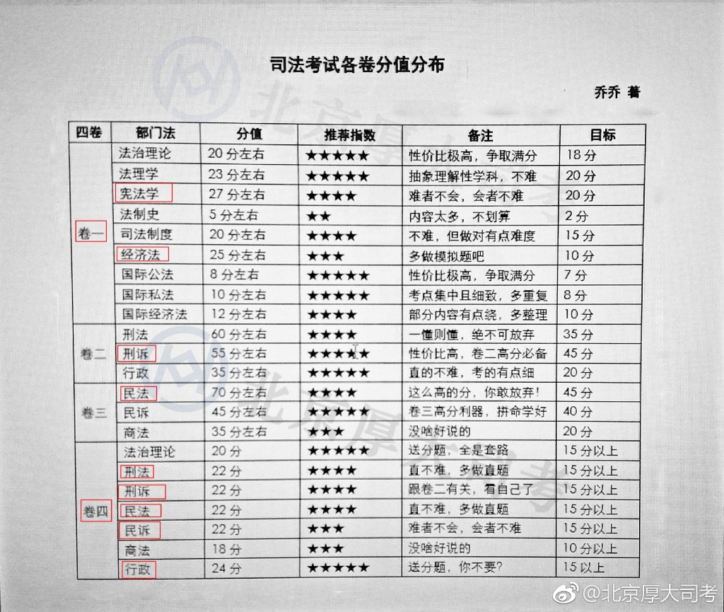 关于英语六级分值分布明细表格的信息