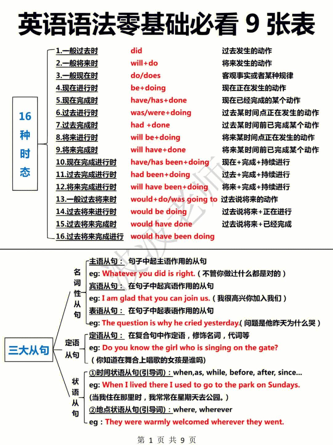 高中英语语法基础入门(高中英语语法怎么学最有效)