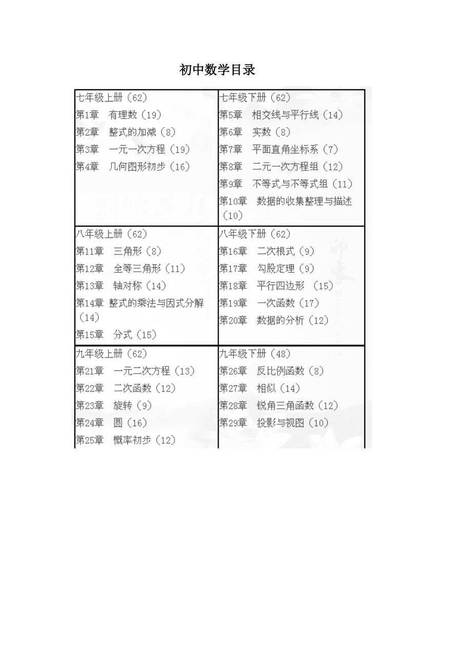 初中数学所有知识点归纳(初中数学所有知识点归纳广州)