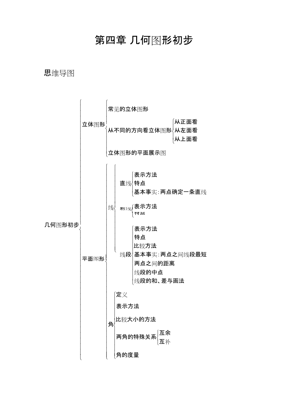 初一数学思维导图上册第一单元(初一数学思维导图上册第一单元和第2单元)