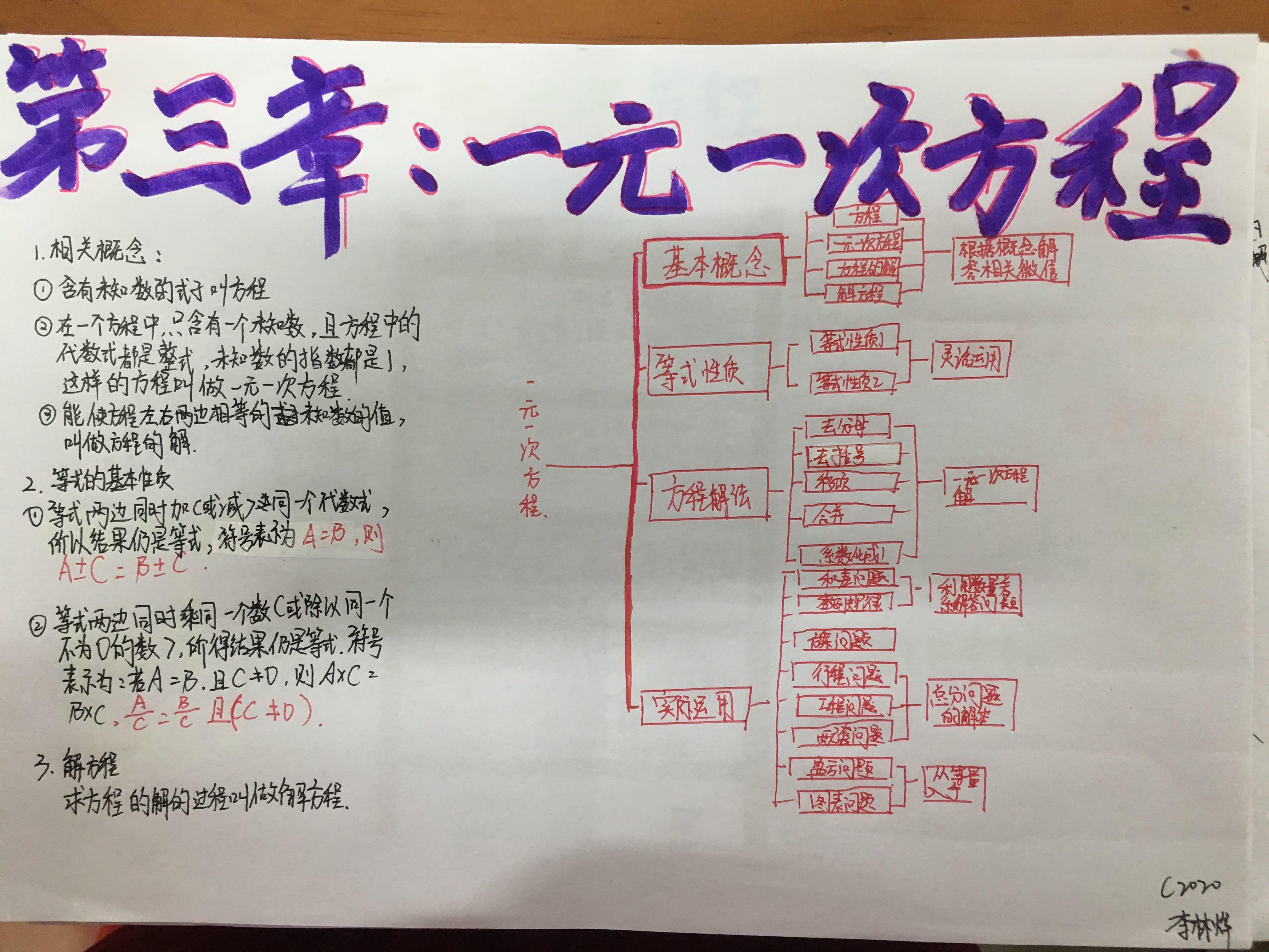 初一数学思维导图上册第一单元(初一数学思维导图上册第一单元和第2单元)