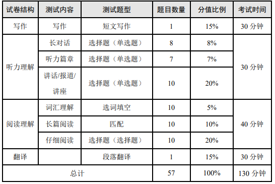 英语六级过线多少分及格(英语六级过线多少分)