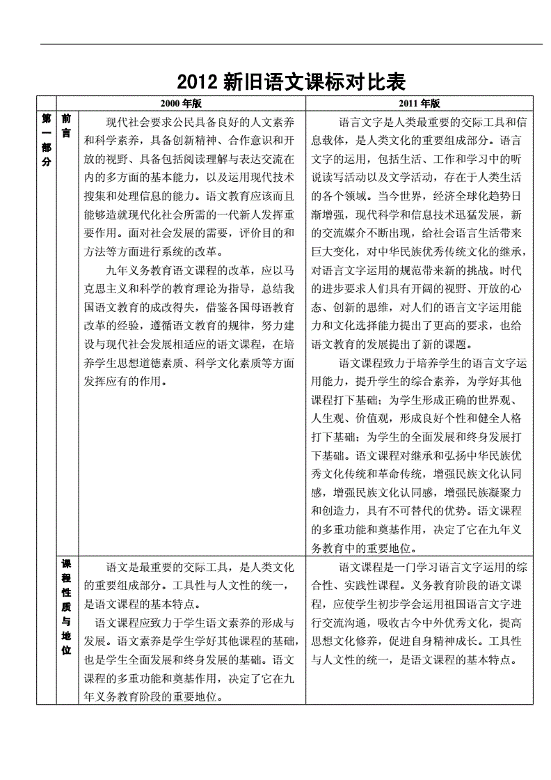 初中语文新课程标准2023版(初中语文新课程标准2023版测试)