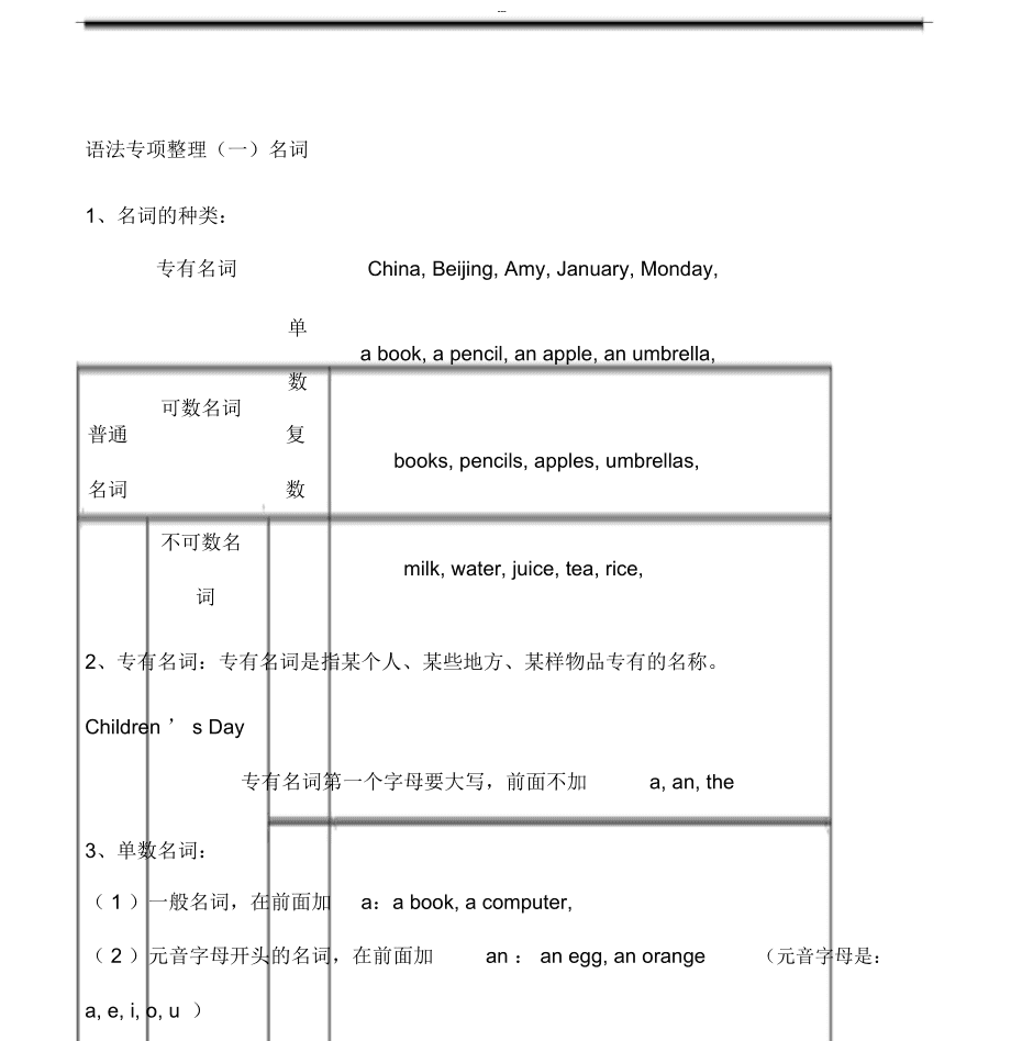 小学到初中英语语法大全(小学到初中英语语法基础知识大全)