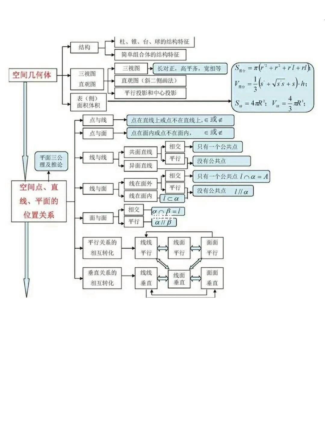 高中数学必修一每章思维导图(高中数学必修一每章思维导图新教材)