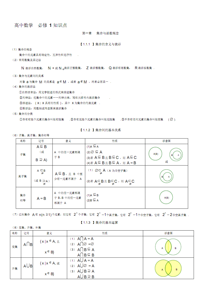 2023高中数学知识点总结及公式大全图片_2023高中数学知识点全总结