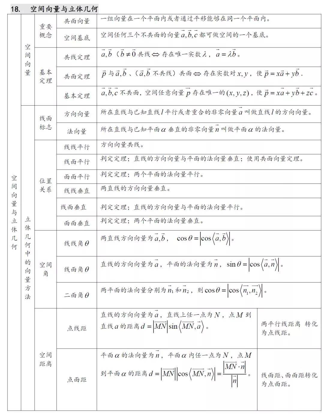 2023高中数学知识点总结及公式大全图片_2023高中数学知识点全总结