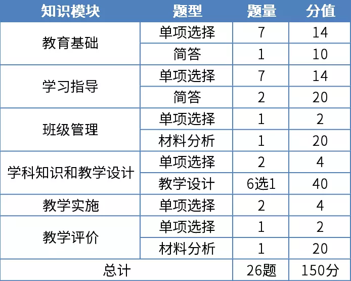 小学语文教资笔试考哪几科啊_小学语文教资笔试考哪几科