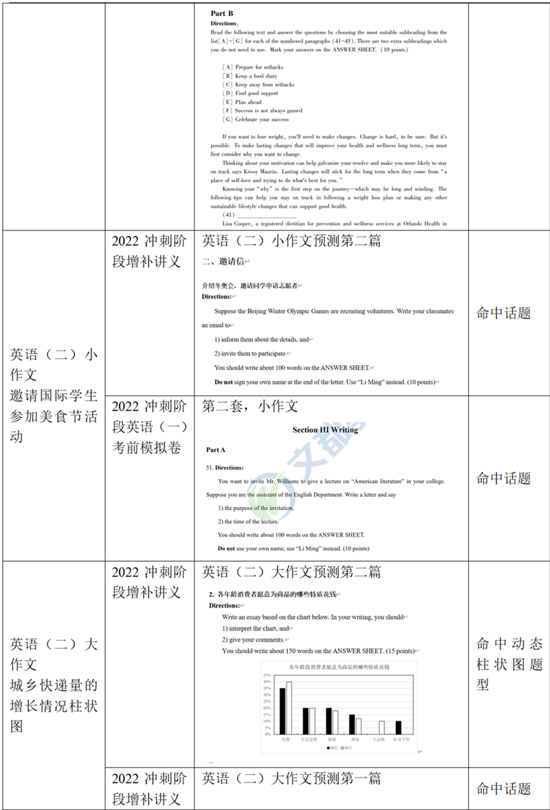 考研英语时间安排_考研英语时间安排和做题顺序