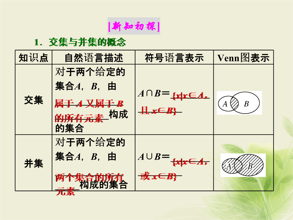 高中数学集合的三要素_高中数学必修课程“集合”部分的内容都包括什么?