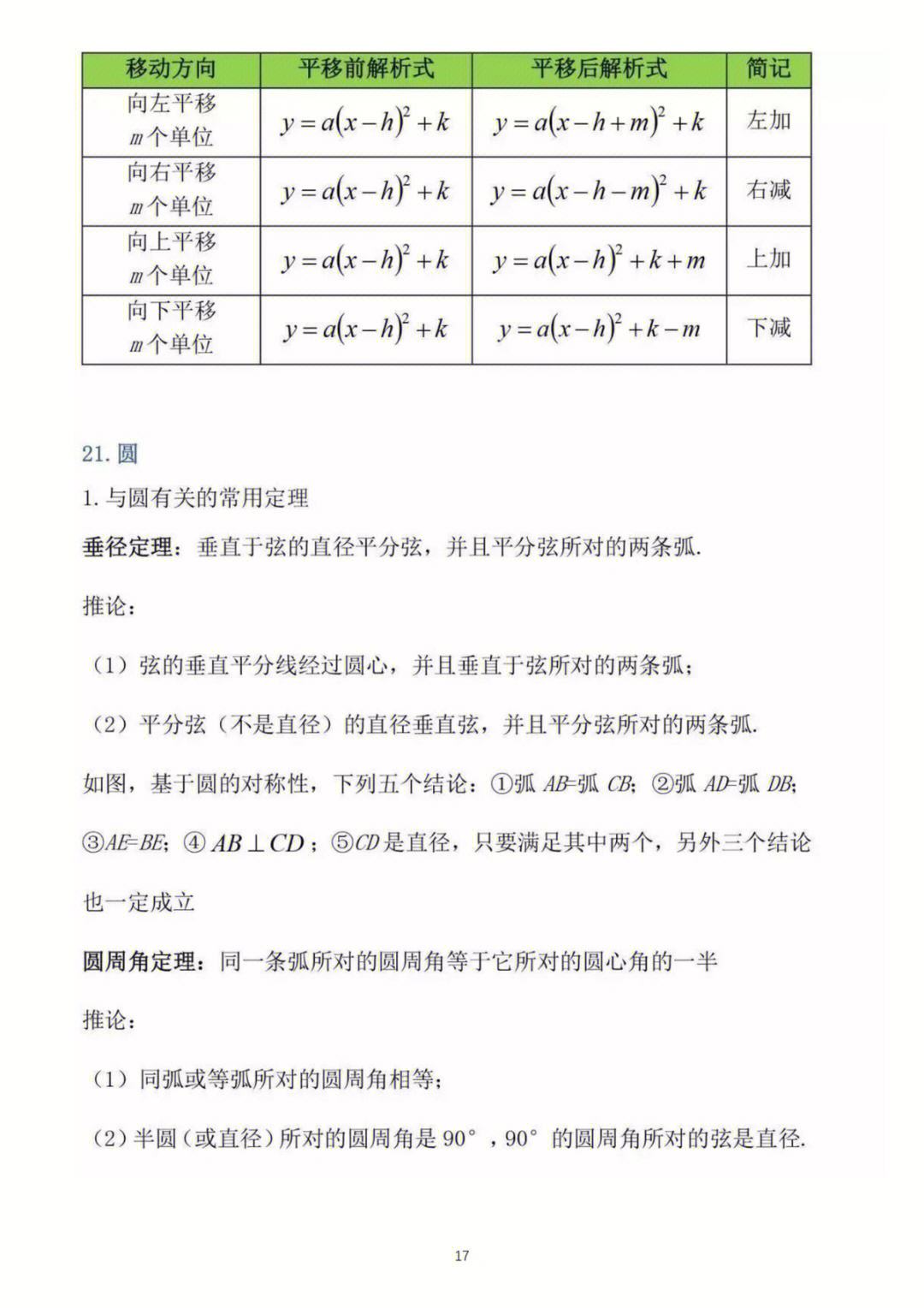 初中数学知识点归纳_初中数学知识点归纳整理,思维导图