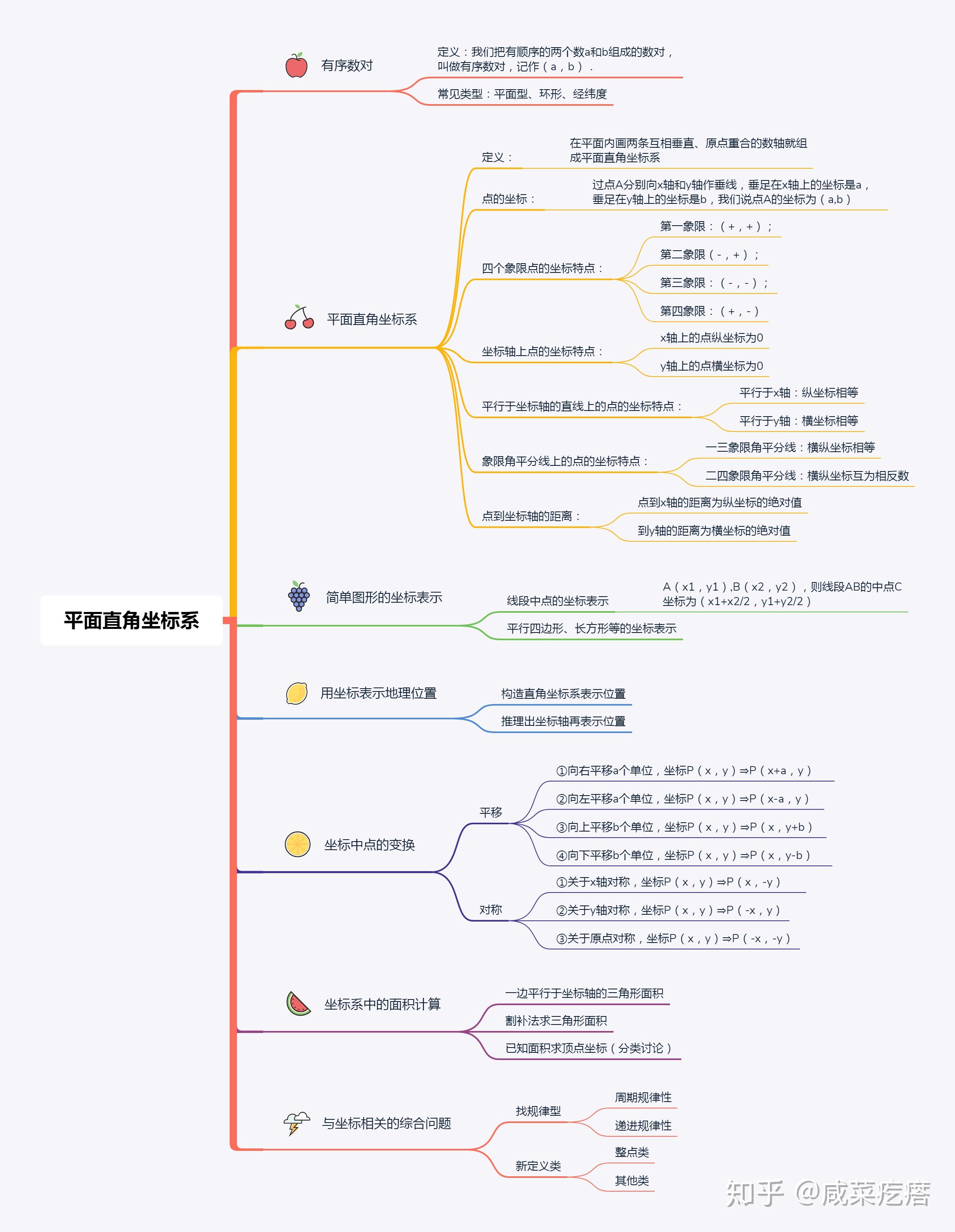 初中数学公式思维导图_初中数学公式思维导图完整版