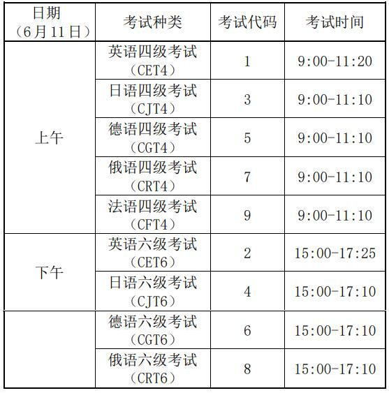 2022年大学英语六级报名时间及考试(2022年大学英语六级报名时间)