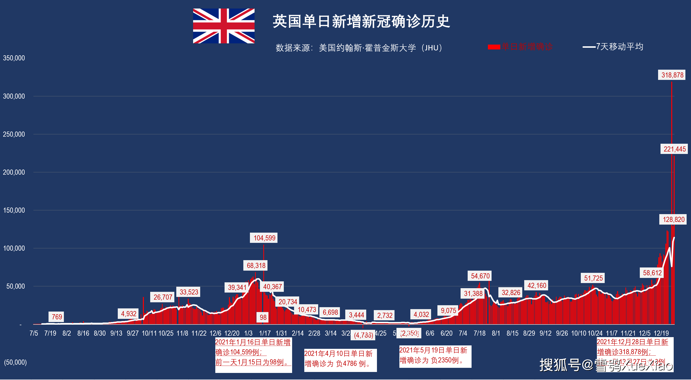 全球最新疫情最新消息(全球最新疫情最新消息今天新增人数)