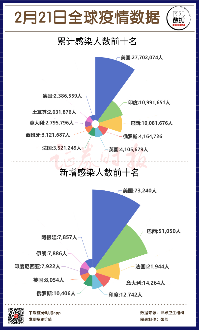 全球最新疫情最新消息(全球最新疫情最新消息今天新增人数)