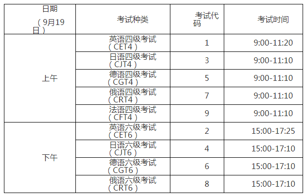 英语46级考试时间(英语46级考试时间6月几号)