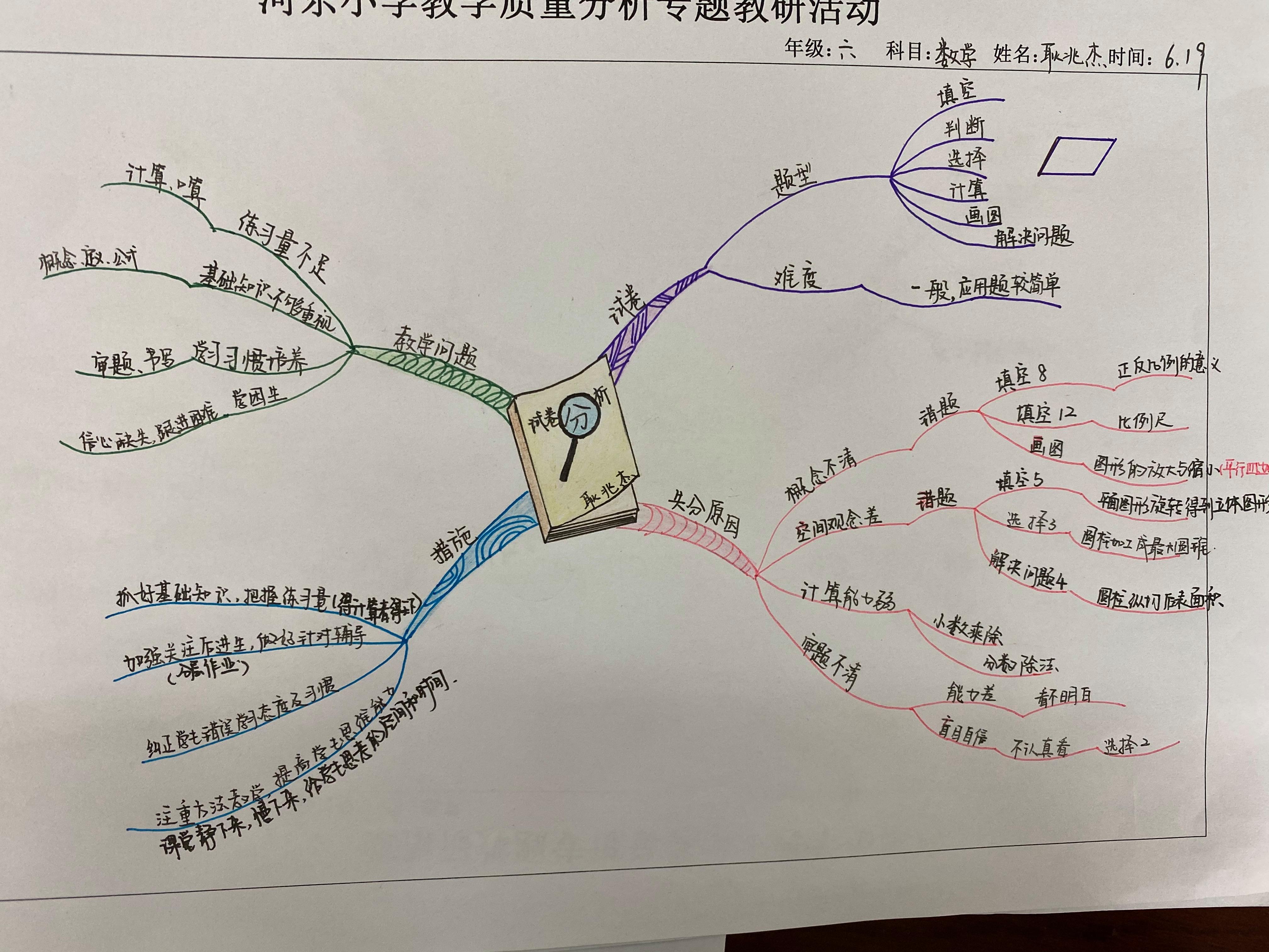 如何提高小学数学教学质量_如何提高小学数学教学质量讲座