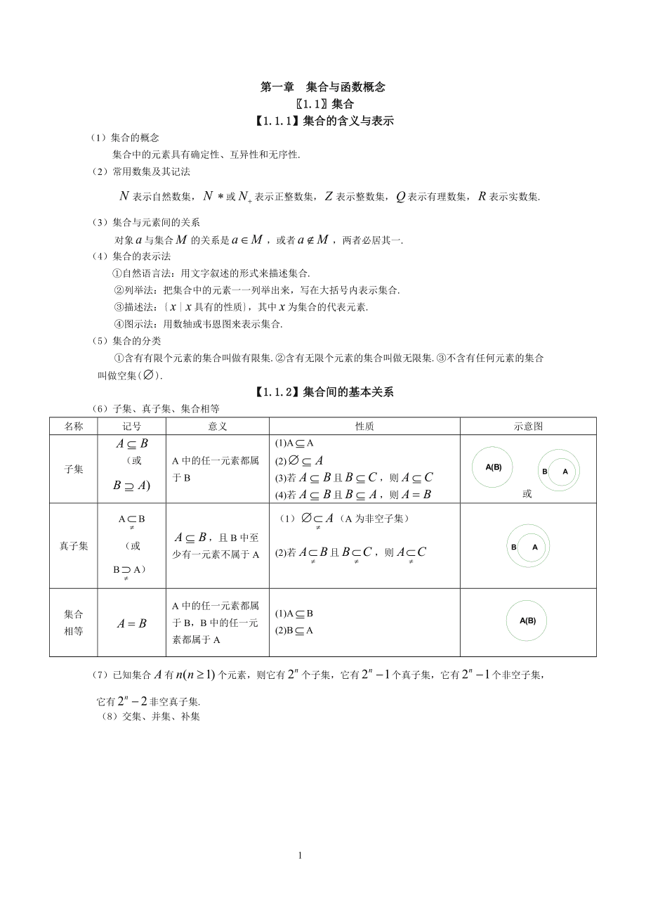 高中数学必修一集合知识点总结大全(高中数学必修一集合知识点总结)