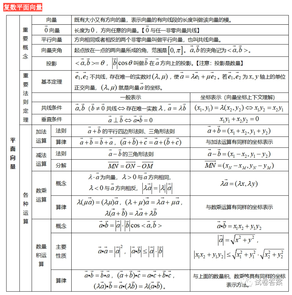 高中数学必修一集合知识点总结大全(高中数学必修一集合知识点总结)