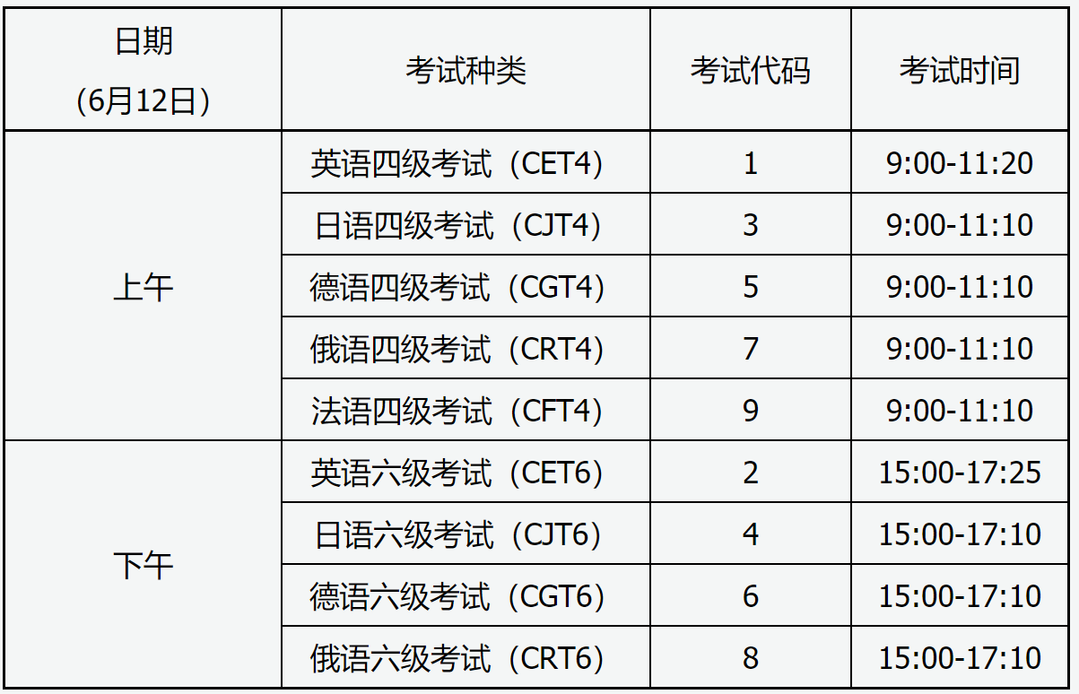 英语六级报名入口官网2022报名时间(英语六级报名入口官网2021)