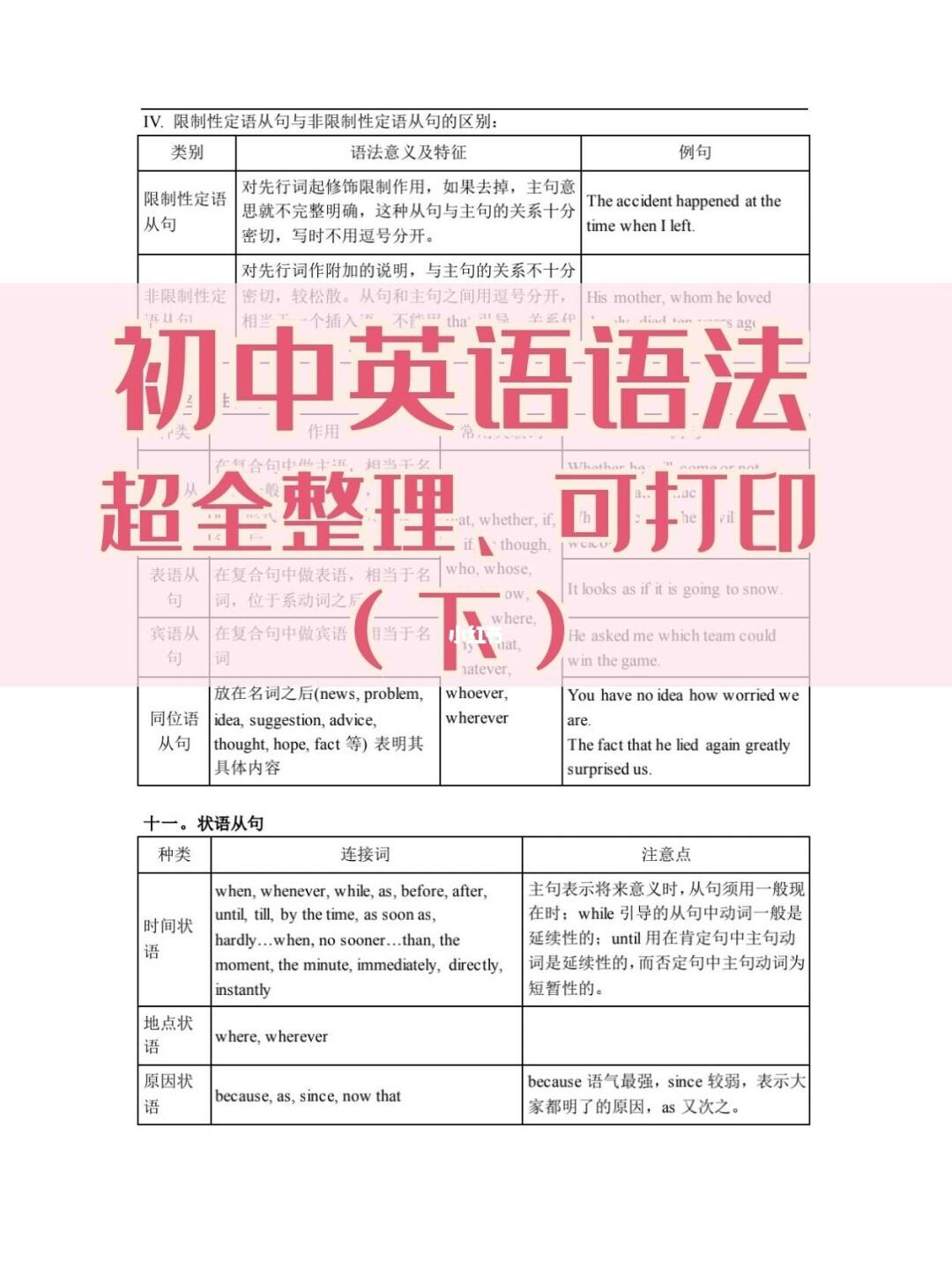 关于初中七年级英语语法基础知识大全的信息