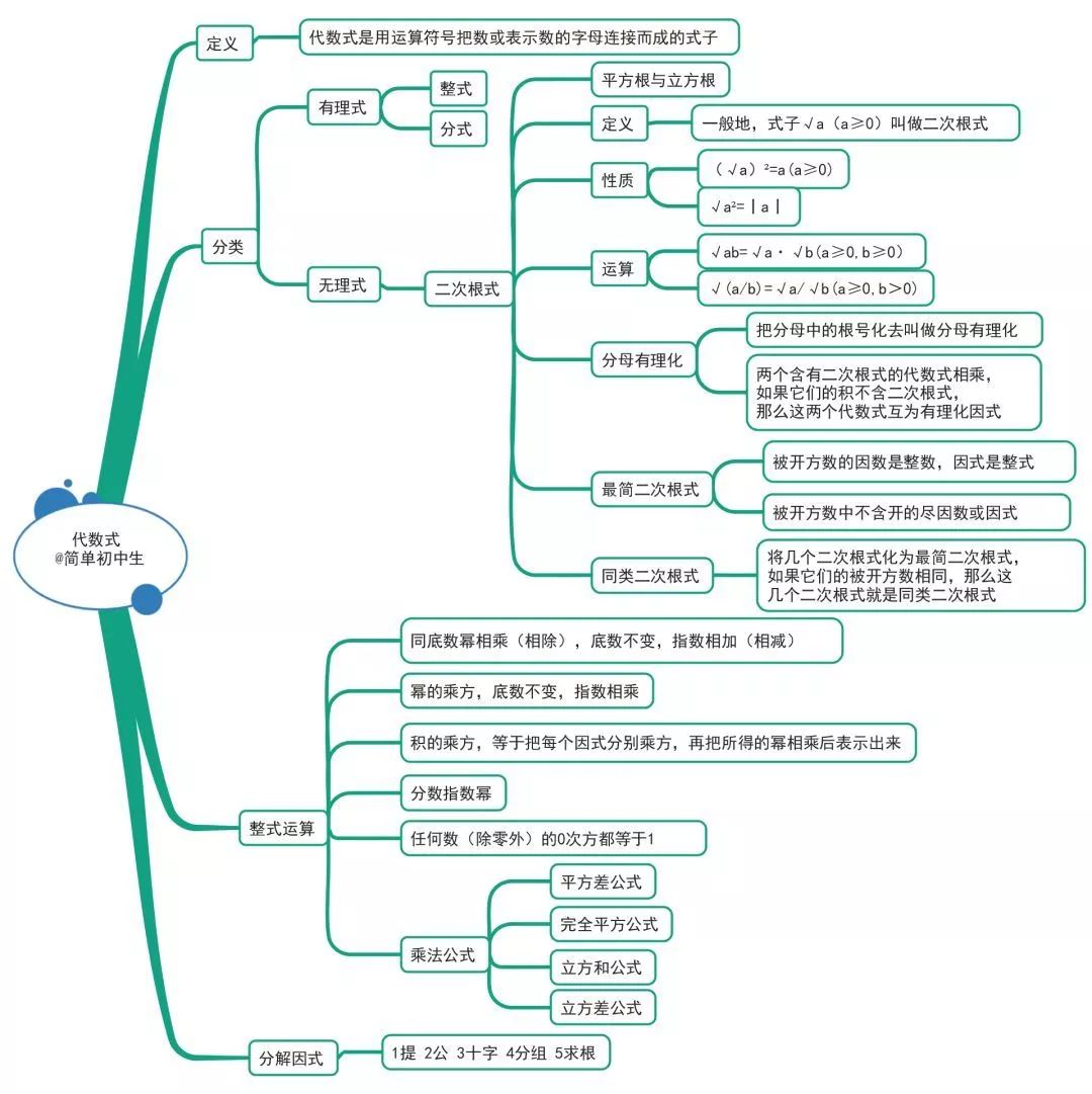 小学初中数学知识点总结(小学初中数学基础知识大全)