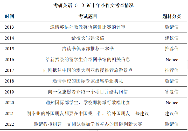 考研要求英语几级_考研需要几级英语水平