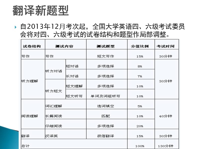 英语四级多少分过_英语四级多少分过线