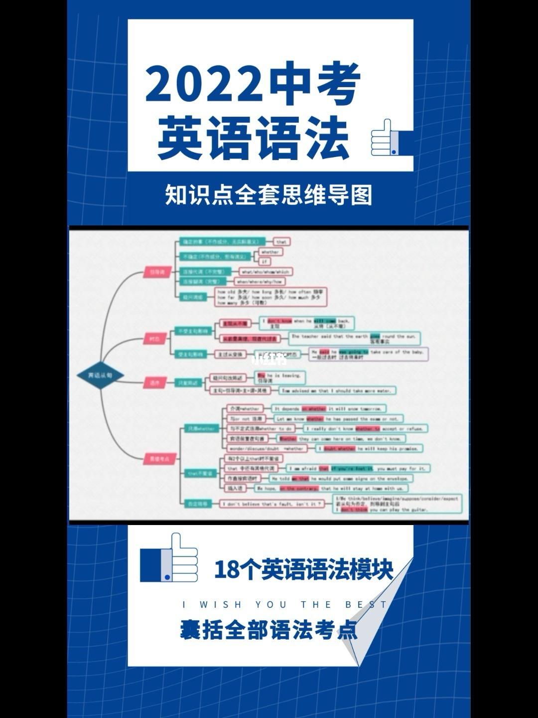 初中英语语法体系思维导图_初中英语语法思维导图清晰23张